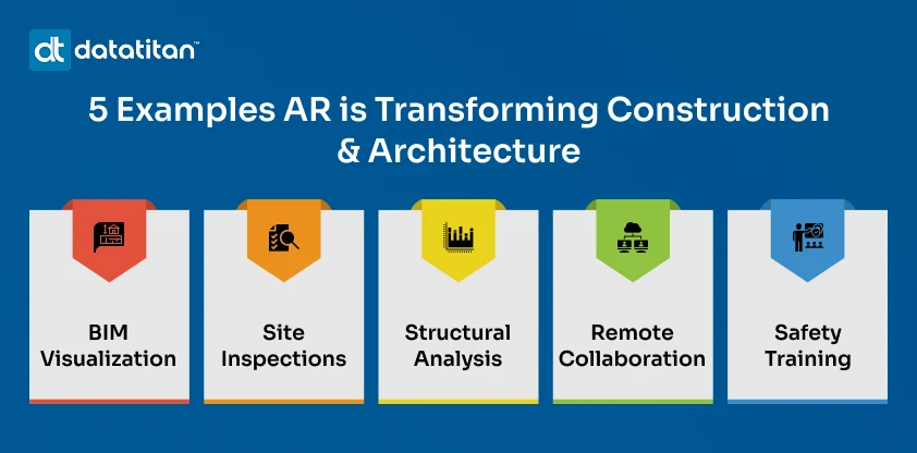 Five examples of how AR is used in construction and architecture
