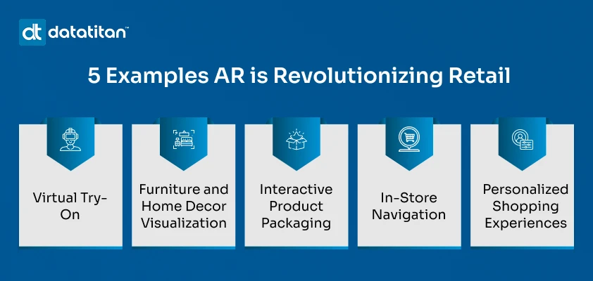 AR in Retail